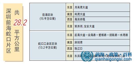 前海蛇口自貿區范圍