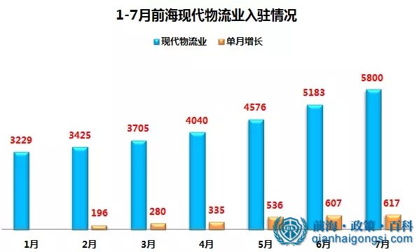 前海跨境電商公司注冊