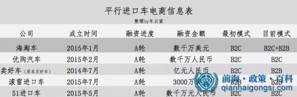 平行進口車商城