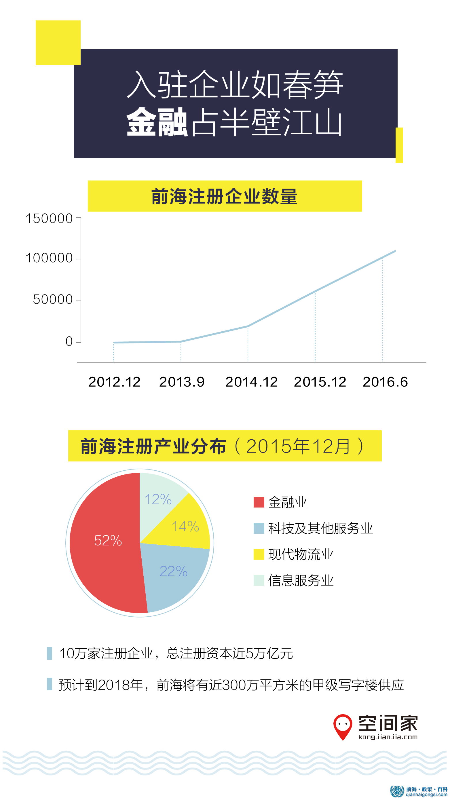 前海企業(yè)注冊(cè)情況