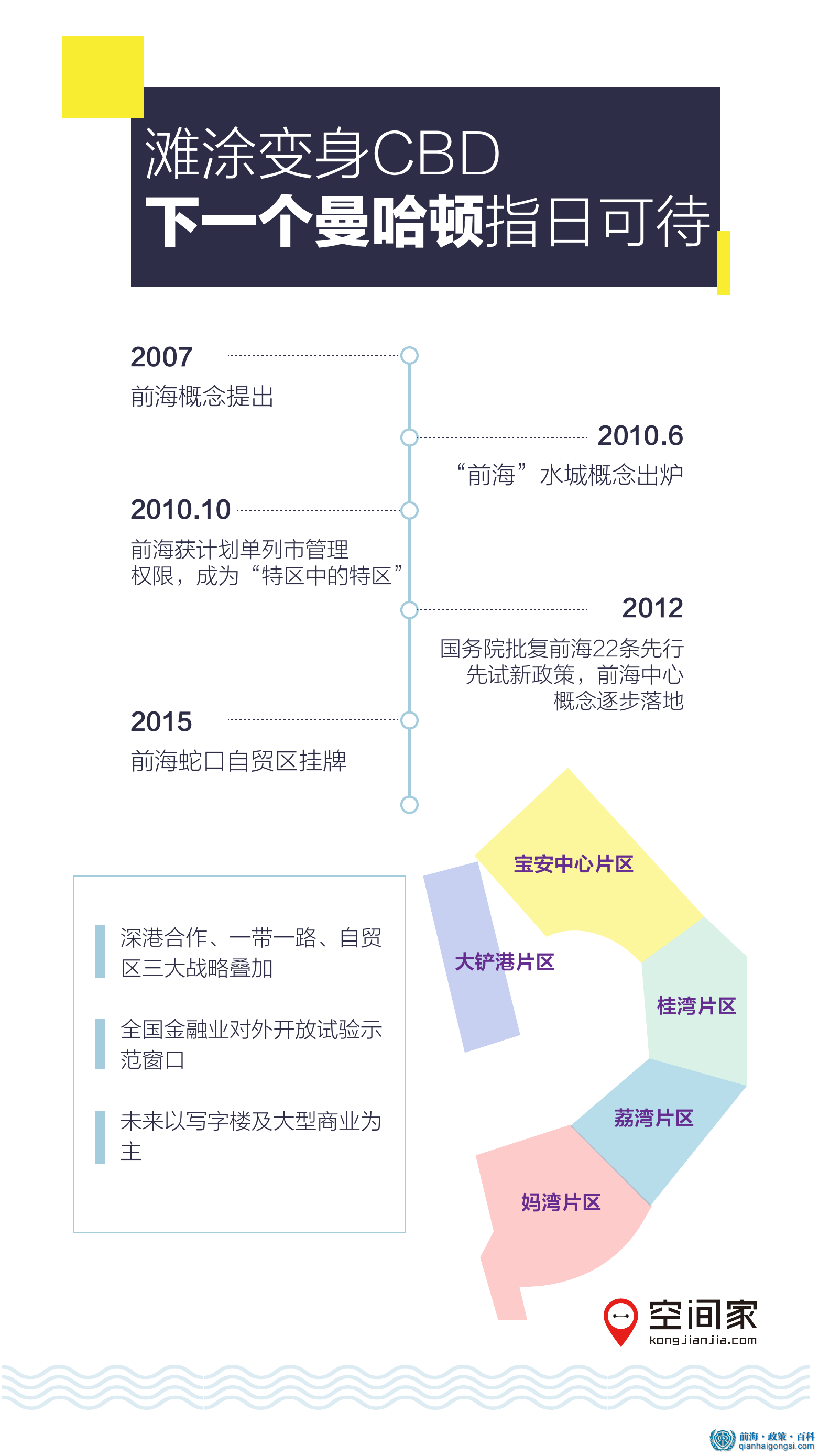 前海企業(yè)注冊(cè)情況