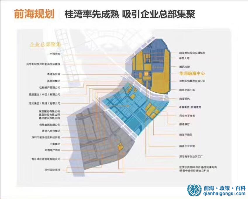 前海總部企業分布