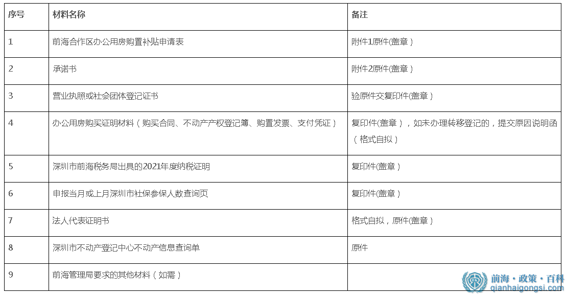申報材料1