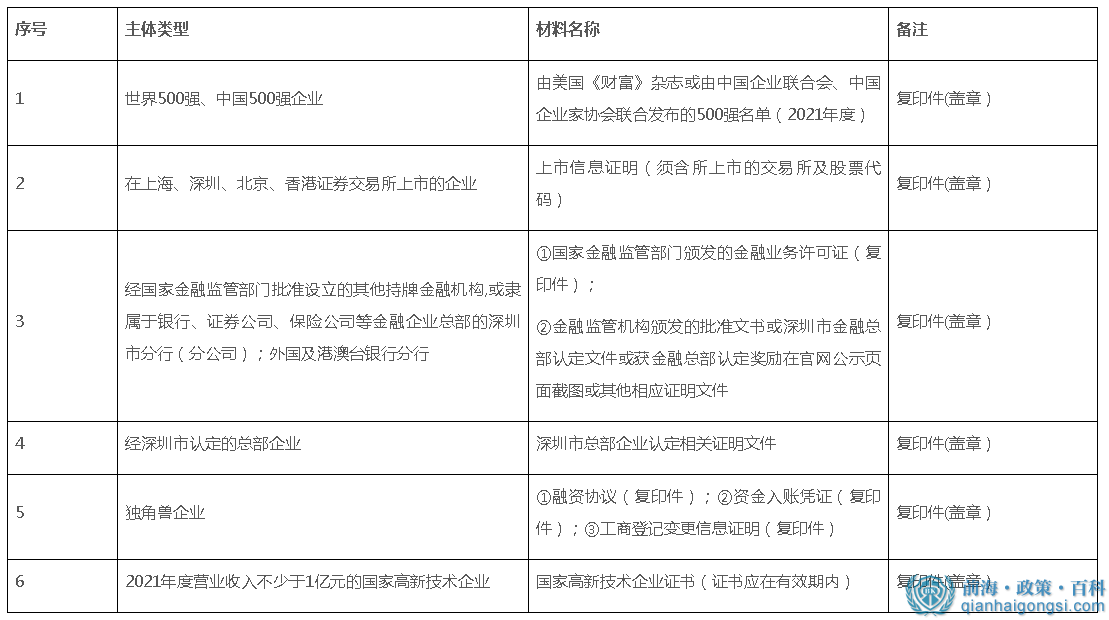 申報材料3