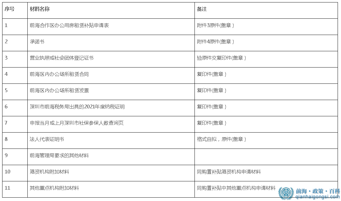 申報材料4