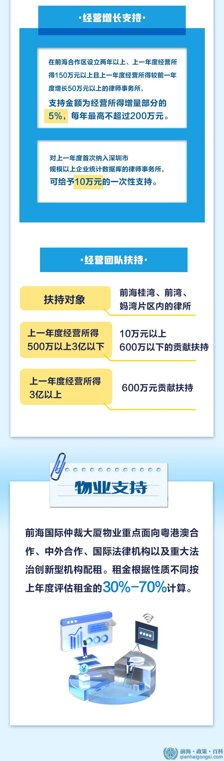 優(yōu)惠政策圖文講解3