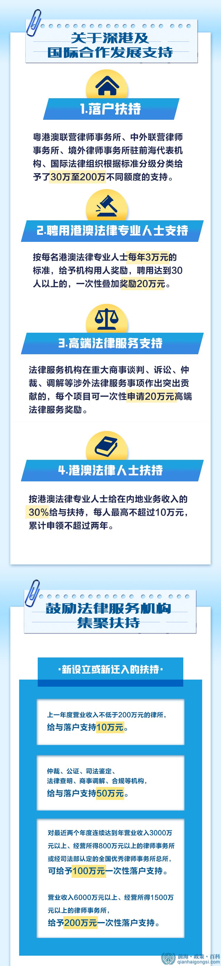 優(yōu)惠政策圖文講解2