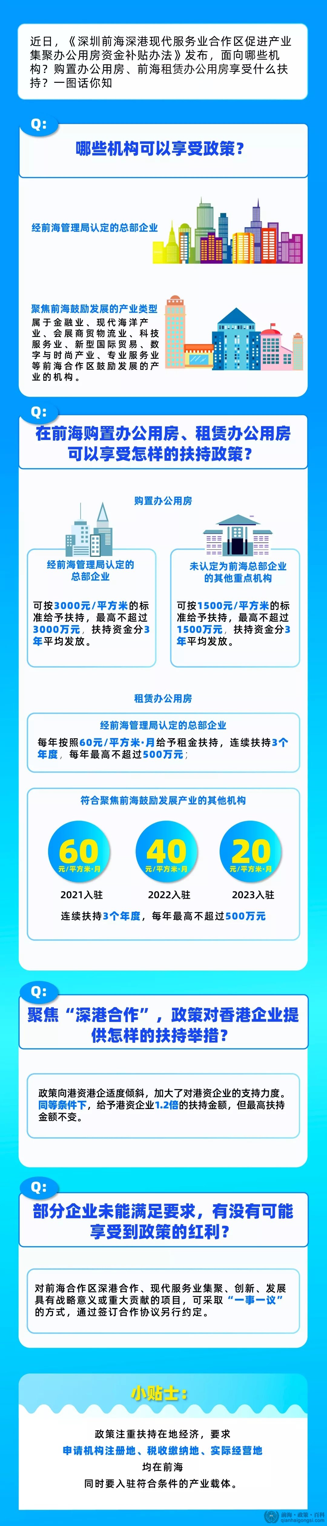 前海租金補(bǔ)貼政策答疑